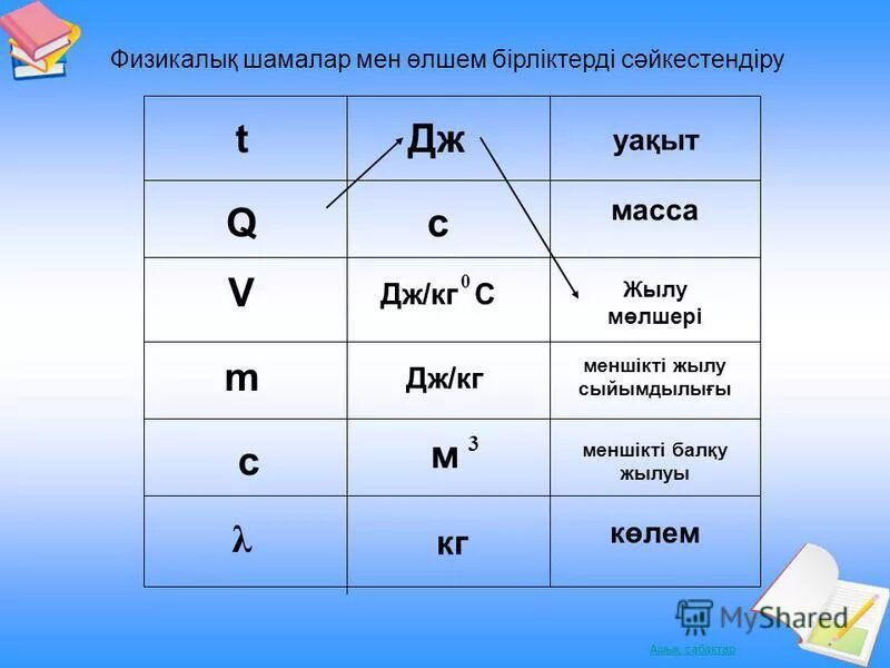 Тест тапсырмалары 8 сынып. Шамалар. Шамал. Температура өлшем бірлігі. Шамалар математика.