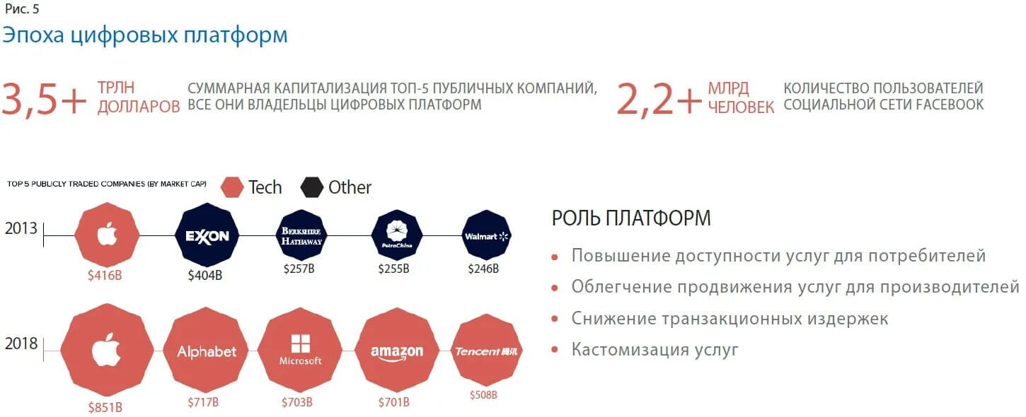 Используемые цифровые платформы. Используемые цифровые платформы