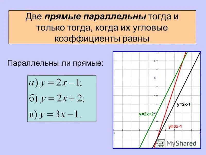 Наибольший угловой коэффициент. Наибольший угловой коэффициент