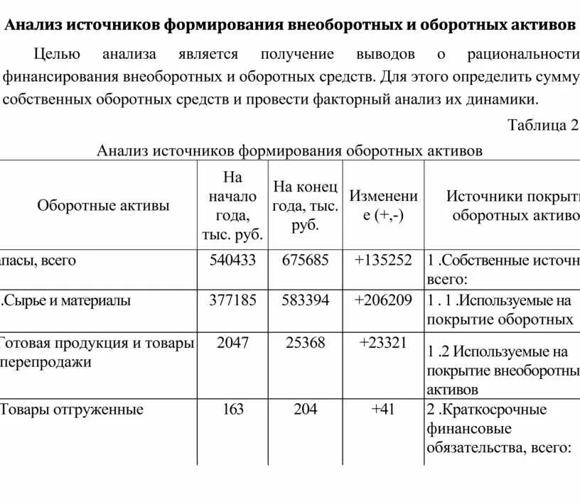 Источники анализа активов