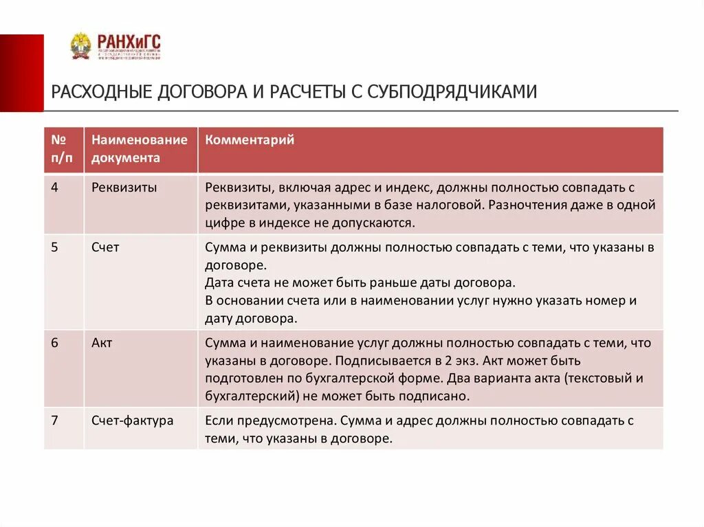 Расходный договор это