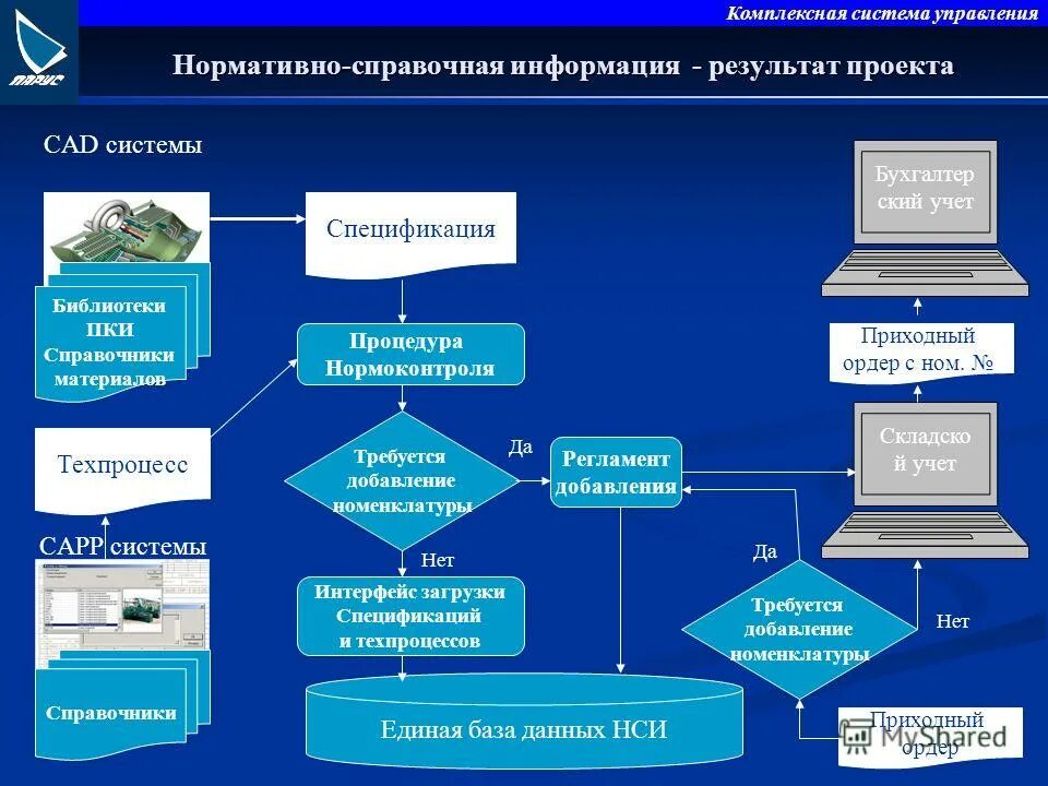 Управление рисками в метрологии. Основные виды источников информации. Основные виды систем поддержки принятия решений. Государственное и муниципальное управление гму. Риски процесса метрологического обеспечения.