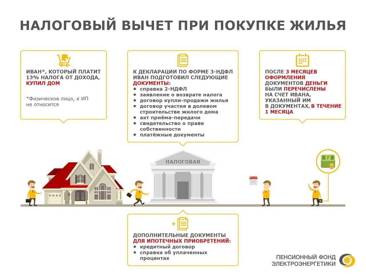 До какого можно оформить налоговый вычет. Налоговый вычет при покупке квартиры. Возврат за квартиру в ипотеке. Возврат денег за покупку квартиры в ипотеку. Имущественные вычеты при приобретении жилья.