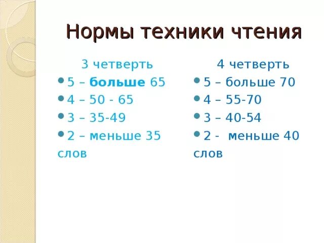 Техника чтения 3 класс 3 четверть норма. Техника чтения 5 класс 3 четверть. Норма техники чтения 2 класс 4 четверть. Нормы техники чтения по четвертям. Норма слов в минуту в 5 классе