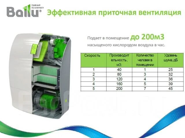 Ballu приточная система. Приточная вентиляция ballu air master 2. приточно-очистительный мультикомплекс ballu bmac-200. бризер ballu air. мультикомплекс приточно-очистительный ballu air master bmac-200base.