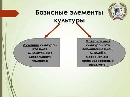 Общие элементы культуры это