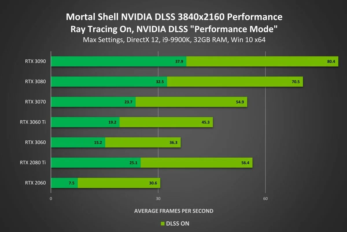 Nvidia plugins. Технологии nvidia. dlss что это. nvidia dlss. nvidia reflex.
