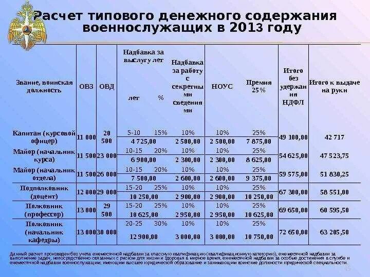 Какие льготы положены по контракту