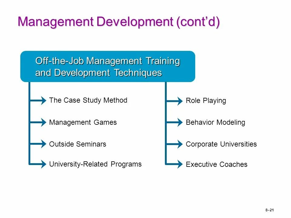 Method play. Role playing method. role play method. managing development. role play as method.