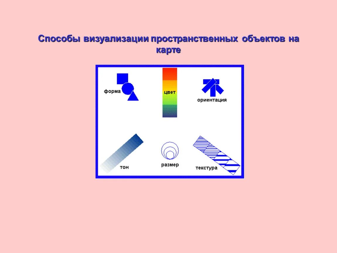 Примеры визуальной модели. Методы визуализации. Методы визуализации данных. Способы визуализации информации. Формы визуализации данных.