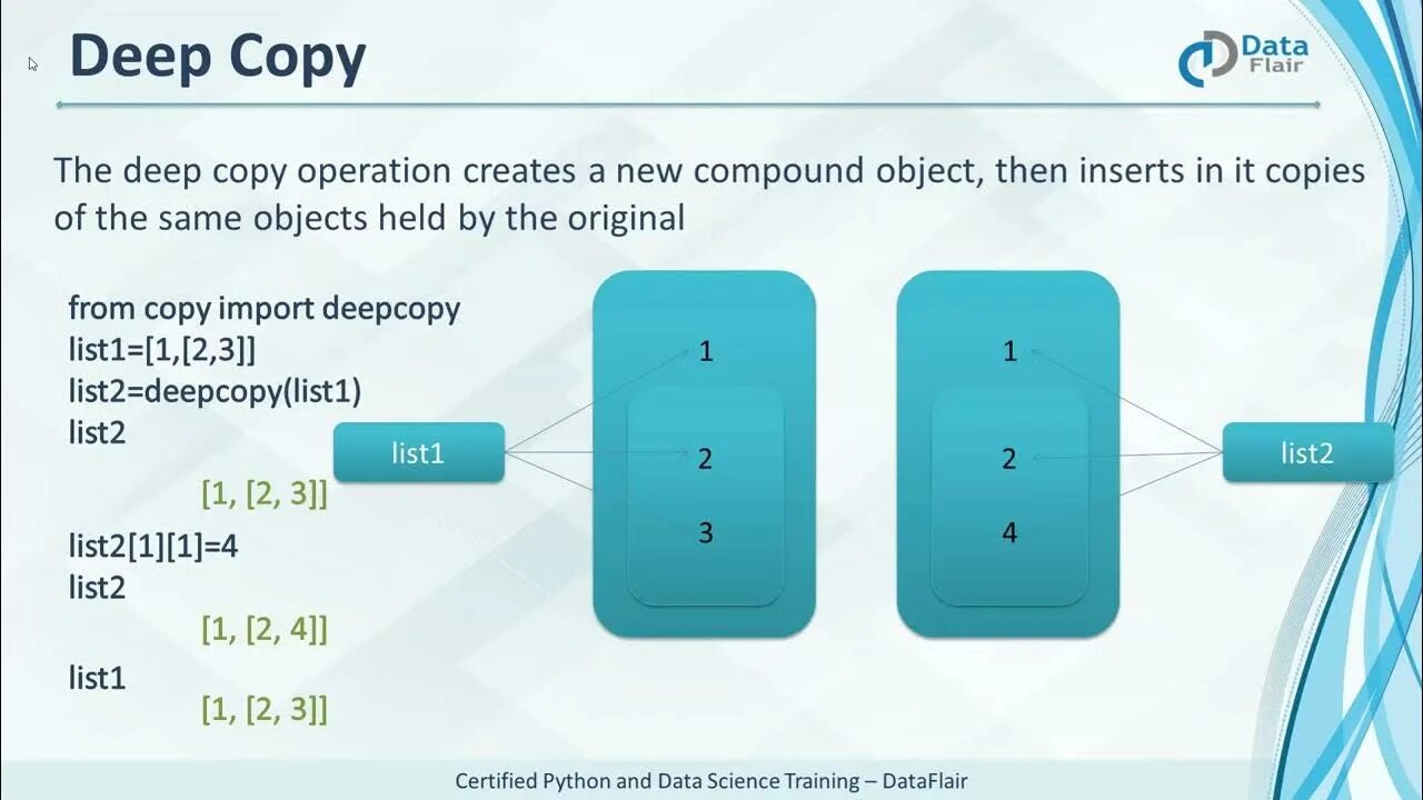 Класс копи. Copy в питоне. Copy deepcopy Python. Метод копи в питон. Модуль copy питон deepcopy.