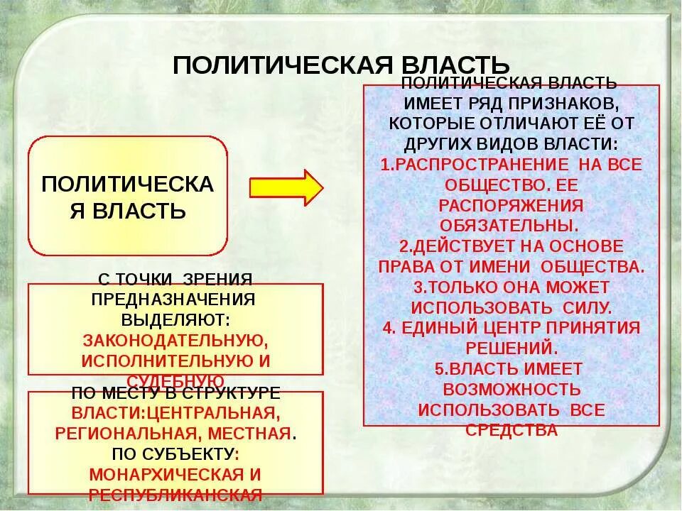 Объясните связь государства и власти. Политическая власть с помощью чего осуществляется. Власть и политическая власть. Политическая власть это в обществознании. Понятие политической власти.