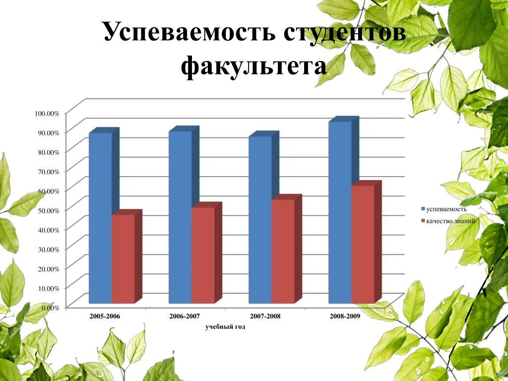 Успеваемость студентов. Успеваемость студентов в вузе. успеваемость в университете. успеваемость в учебном заведении.