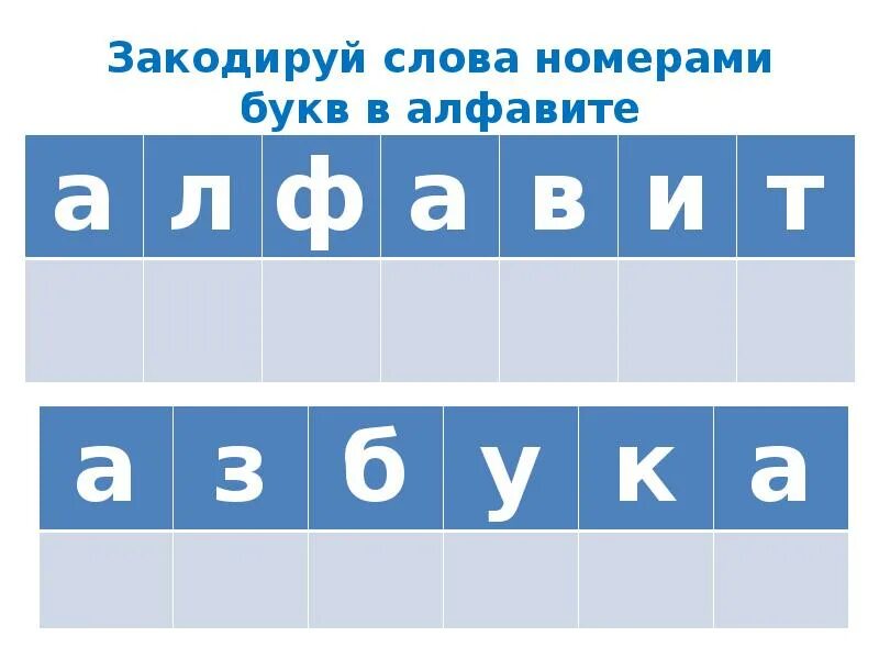 Порядковый номер букв. Алфавит с номерами букв. Буквы под номерами. Алфавит с порядковым номером букв. Z номер буквы в алфавите