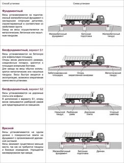 Установить вес
