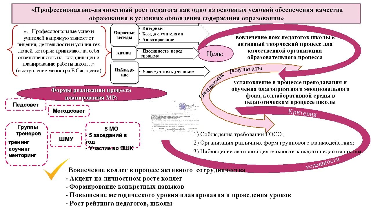 Модель личностного развития. Профессионально-личностный рост педагога это. личностный и профессиональный рост педагога. план личностного профессионального роста. стадии личностно-профессионального роста педагога.