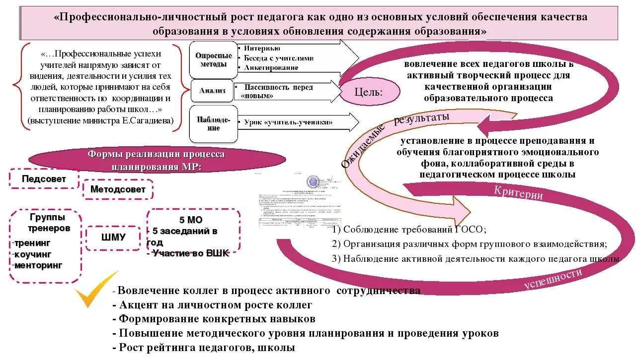 Условия для профессионального развития педагогических работников. Профессиональное развитие педагога. Профессионально-личностный рост педагога это. Условия профессионального роста педагога. Условия личностного роста.