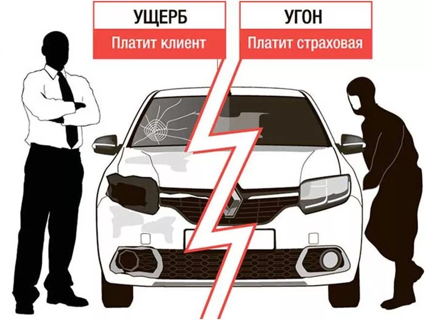 Застраховать автомобиль от ущерба. Страхование каско угон. Что такое франшиза в страховании автомобиля. Что такое франшиза в страховании каско автомобиля. Страхование автотранспорта от угона.