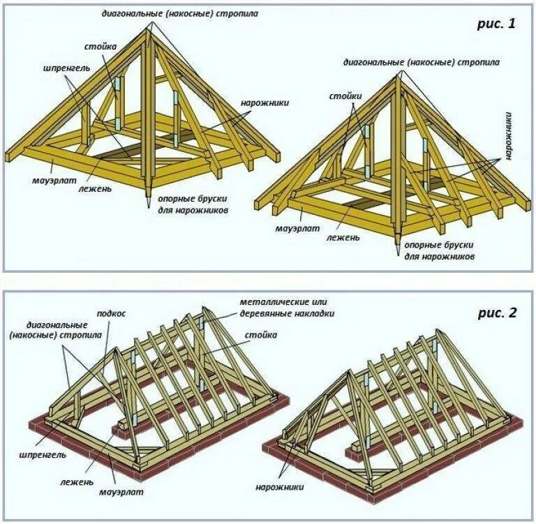 Диагональные стропила. Схема укладки стропил четырехскатной крыши. Четырёхскатная крыша стропильная система чертежи. Стропильная конструкция вальмовой кровли. Схема четырёхскатной крыши устройство стропильной системы.