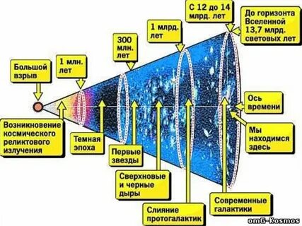 Полная история вселенной