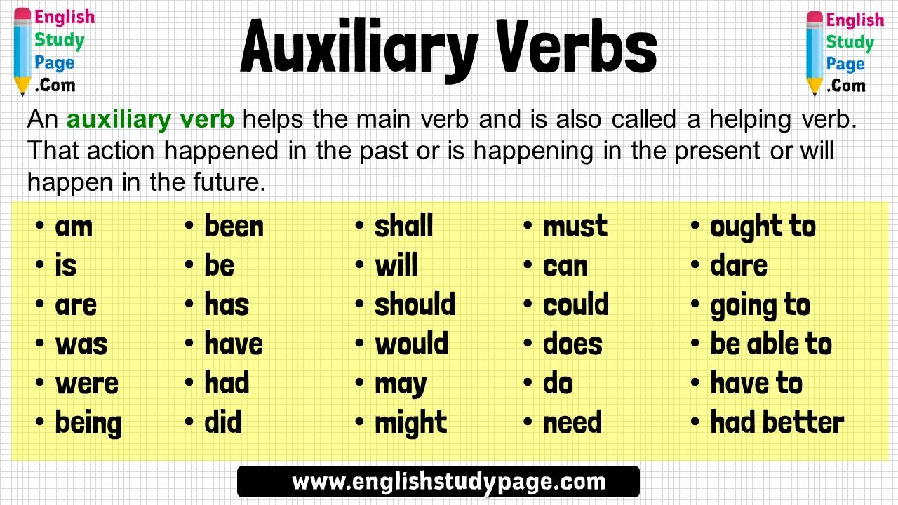 Глагол happen. Auxiliary verbs. Auxiliary verbs примеры. Auxiliary verbs in English. Auxiliary verbs вопрос в английском.