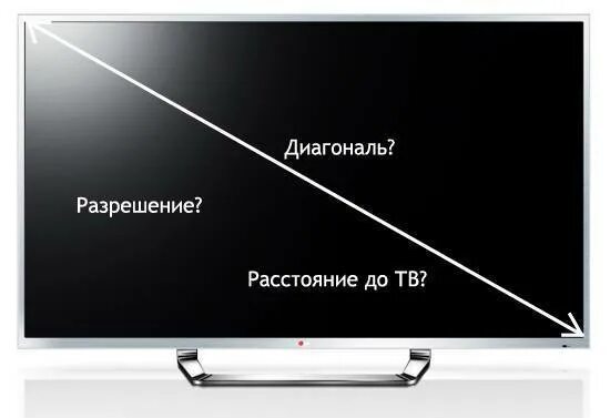 Диагональ телевизора расстояние 3 метра. Диагональ телевизора. Выбор диагонали телевизора. Телевизоры разной диагонали. Подобрать телевизор по диагонали.