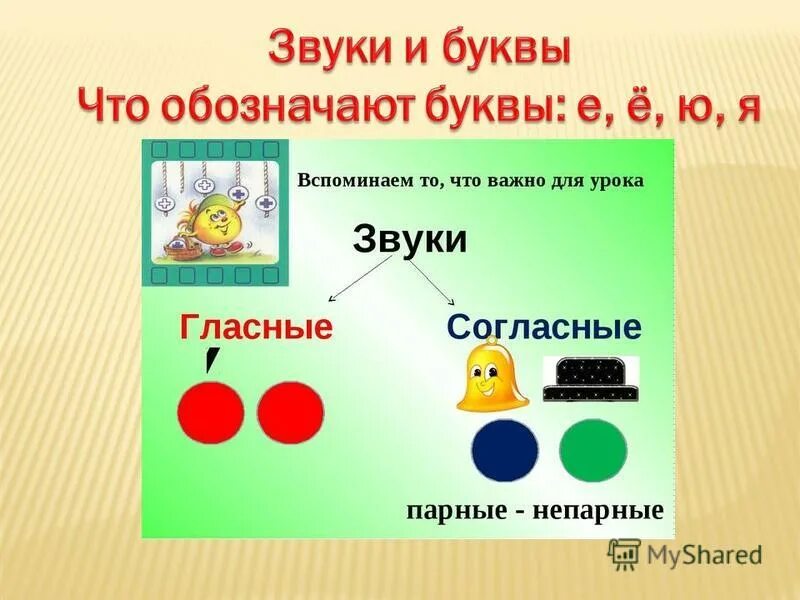 1 звук в слове яблоко. Разбор слова лимон. Анализ слова лимон. Звуковой анализ слова лимон. Звуковой разбор слова лимон.