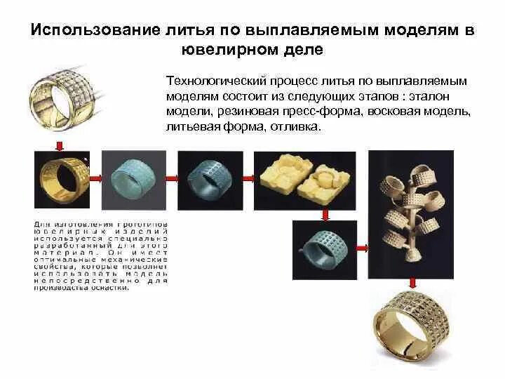 Технологическая схема литья золота. Технология литья в песчаные формы. Схема технологического процесса литья под давлением. Форум отливок. Коробление отливки тип дефекта.
