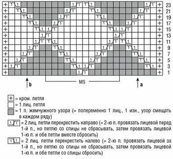 Схемы вязания детских узоров спицами