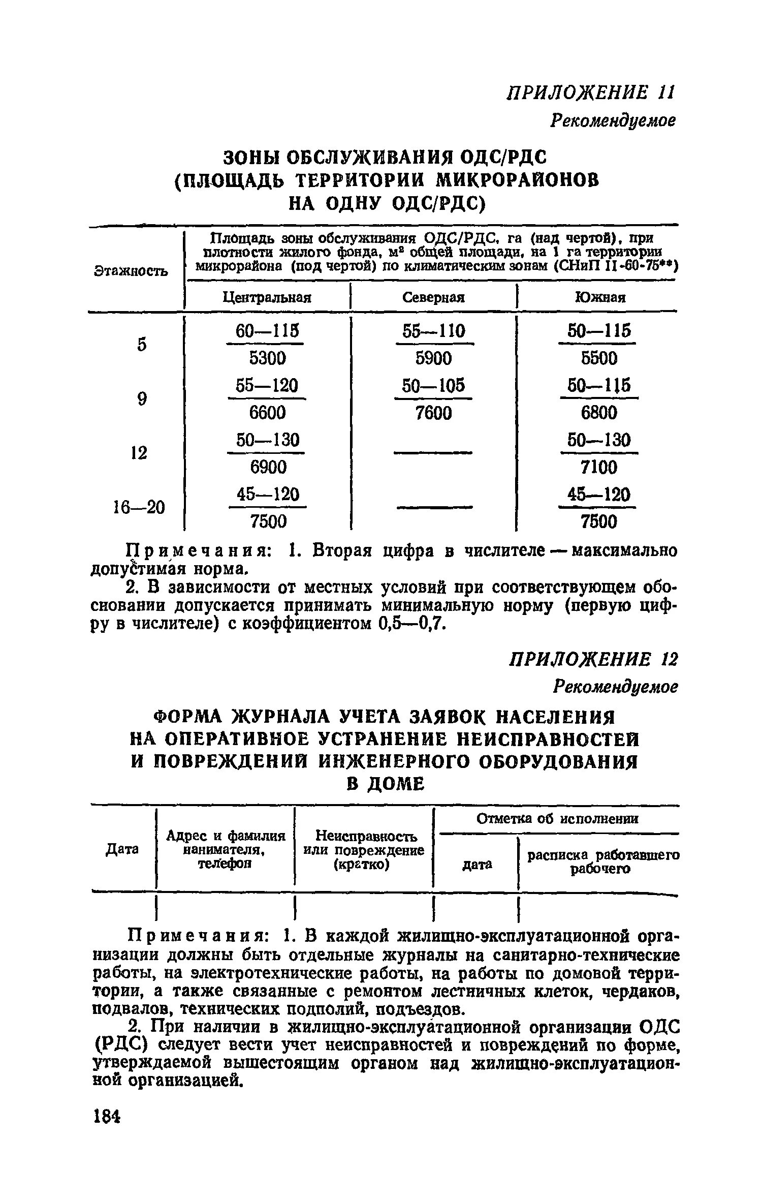 Журнал учета заявок на оперативное устранение неисправностей. Журнал учета заявок на устранение неисправностей. Журнал учета заявок неисправностей и повреждений зданий. Журнал учета заявок на оперативное устранение дефектов образец.