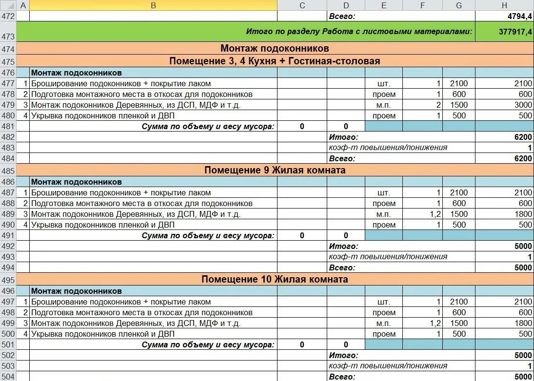 Строительная смета. Калькуляция составления сметы на ремонтные работы. Смета на отделку квартиры. Смета по ремонту. Смекта ремонта квартир.