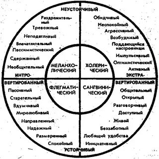 Тест на психопатическое расстройство