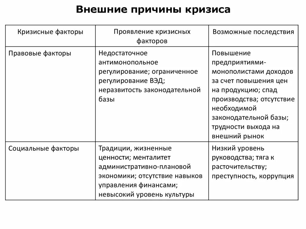 Кризис производства причины. Внешние причины кризиса. Внешние причины. Внутренние и внешние причины кризиса у человека. Кризис 2017-2018 причины.