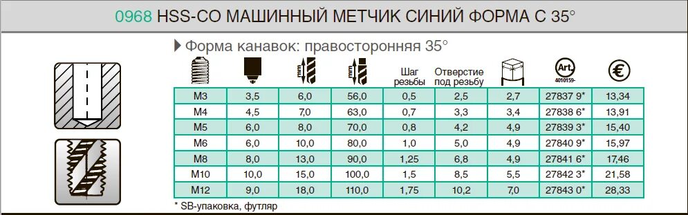 Диаметр сверла для резьбы м10 1.5. Диаметр сверла для резьбы м12 1.5. Диаметр сверла под метчик м8 шаг 1,25. Резьба м6 шаг 0.8.