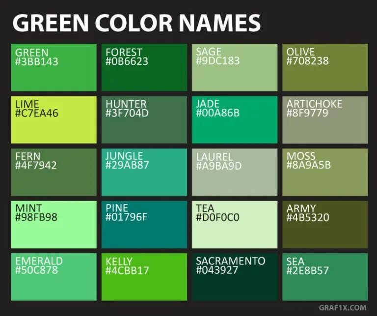 Зеленый номера цветов. Green цвет. Зеленый цвет номер. Зеленый цвет RGB. Светло зеленый цвет код.