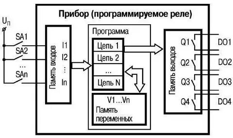 Реле программа