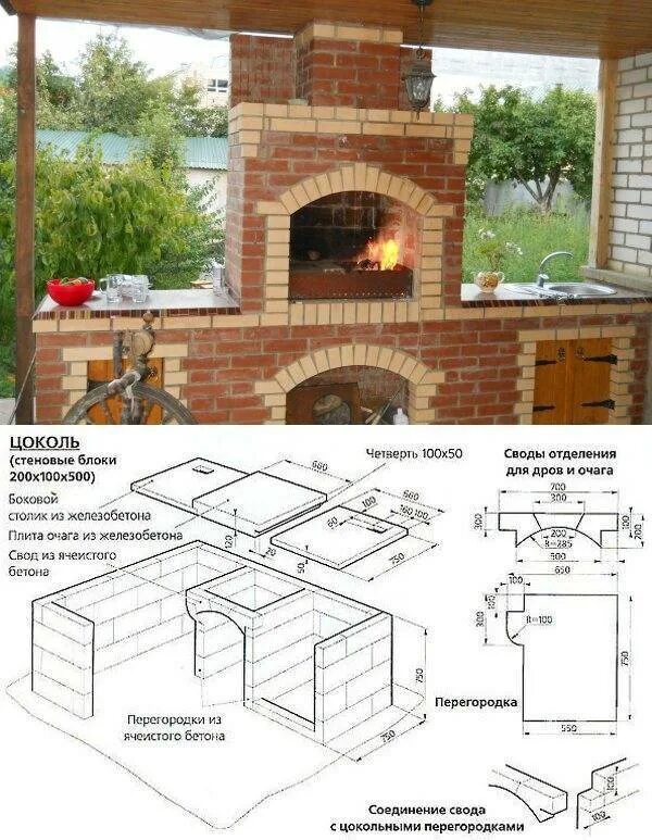 Размеры мангальной зоны из кирпича. Печи барбекю из кирпича БРИК. Порядовка мангала печи барбекю. Мангальная для дачи из кирпича чертежи. Мангал для беседки из кирпича порядовка.