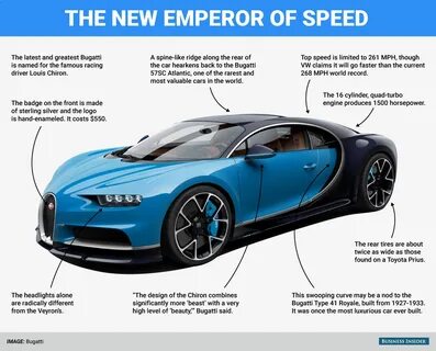 Bugatti chiron расход
