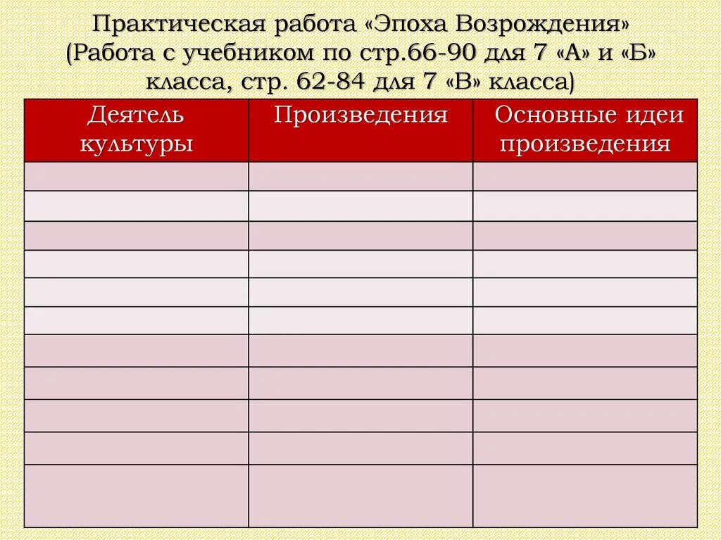 6 мир художественной культуры возрождения. Гуманисты эпохи Возрождения таблица. Область культуры деятель культуры произведения идеи таблица. Деятели эпохи Возрождения таблица. Таблица по истории эпоха Возрождения.