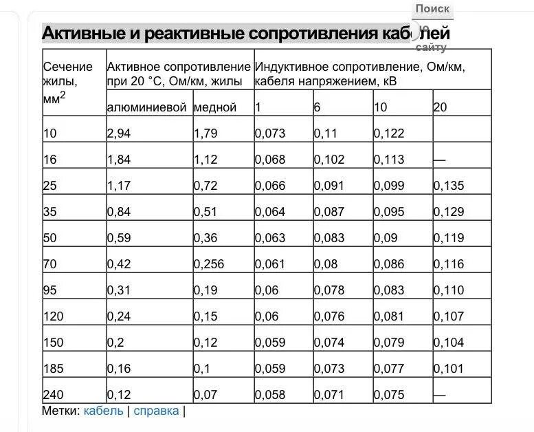 Удельное индуктивное сопротивление кабеля. Удельное активное сопротивление жилы кабеля. Реактивное сопротивление кабеля таблица. Сопротивление проводов и кабелей таблица.