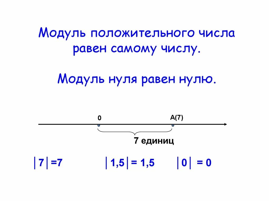 Модуль положительного числа равен. Модуль положительного числа и нуля равен. Модули отрицательных и положительных чисел. Модуль числа 6.