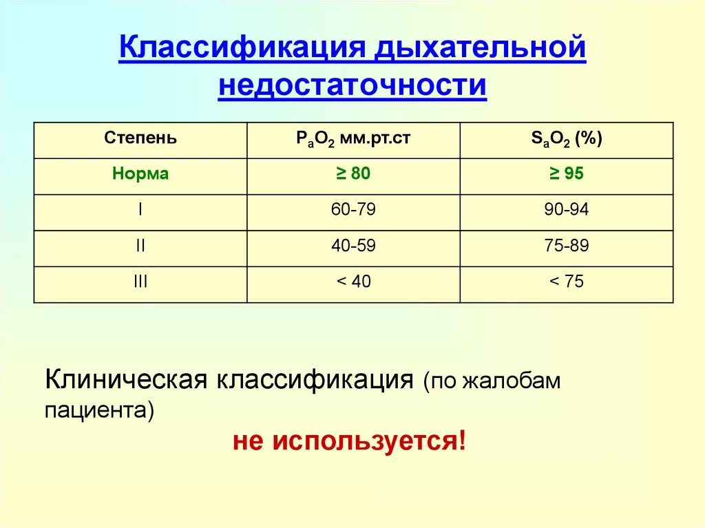 Нормальная ситурация. Степени дыхательной недостаточности по сатурации. Классификация дыхательной недостаточности по сатурации кислорода. Степени дыхательной недостаточности по сатурации у детей. Пульсоксиметрия степени дыхательной недостаточности.