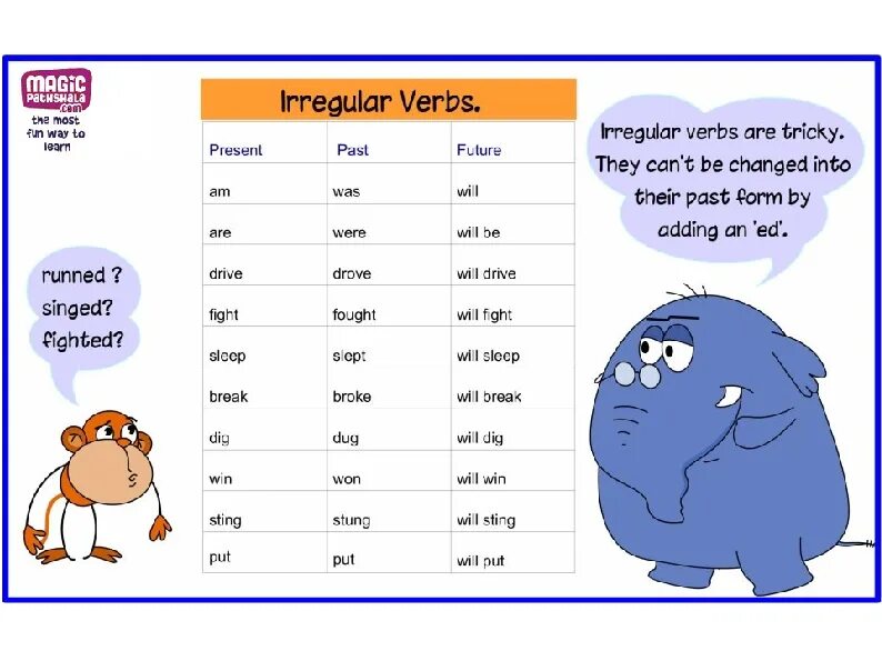 Irregular verbs. Неправильные глаголы тест. Неправильные глаголы 5 класс. Неправильные глаголы простые упражнения. Draw неправильный