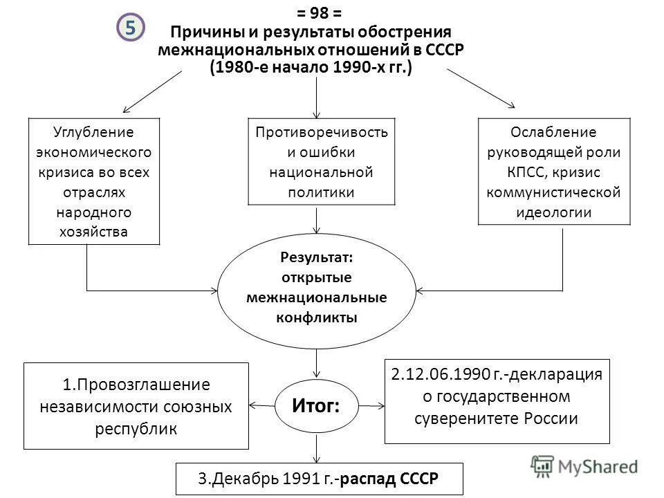 восстание в польше 1830 таблица. польское восстание 1830 последствия. межэтнические конфликты на территории бывшего ссср. причины основного обострения восточного вопроса. в чем состояли причины обострения.