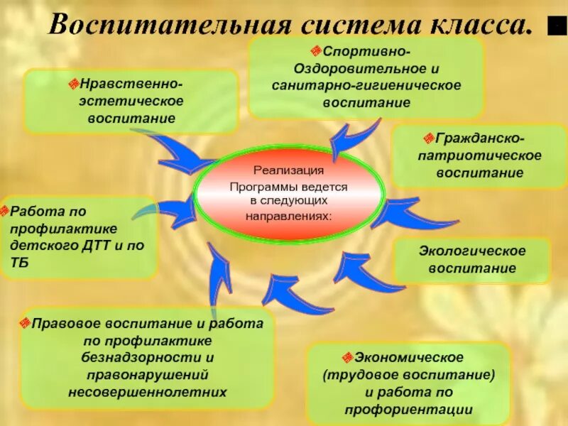 Классный час духовно нравственное воспитание. Нравственно-эстетическое воспитание. Гражданско-патриотическое воспитание. Направления эстетического воспитания. Нравственное и эстетическое воспитание школьников.