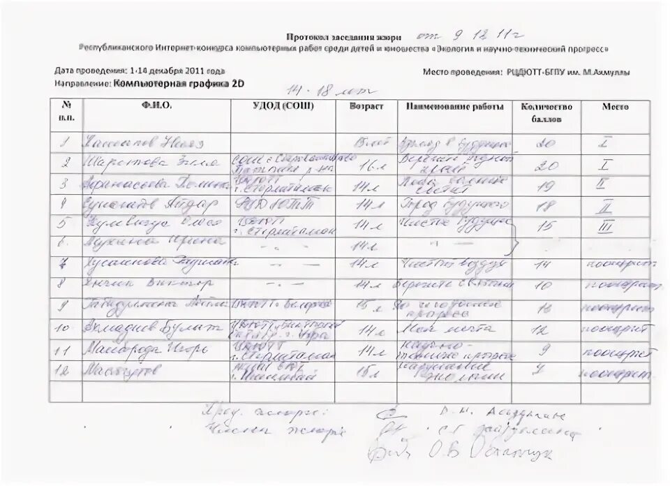 Форма протокола конкурса. Протокол конкурса. Протокол жюри конкурса. Протокол итогов конкурса. Протокол решения жюри.