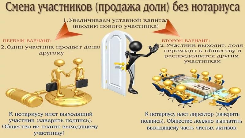 Смена участника общества. Продажа доли в уставном капитале ООО. Купля продажа доли ООО без нотариуса. Процедуру купли-продажи долей в уставном капитале ООО.