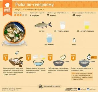 Рецепты готовки рыбы