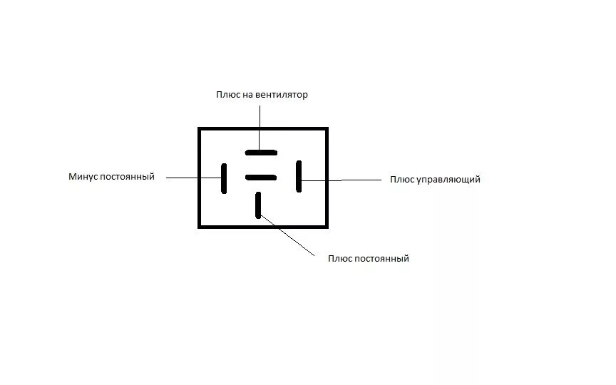 Как работает реле 4 контактное. Реле 4 контактное 12в схема подключения сигнал. схема 5 контактного реле 12 вольт. подключение 4х контактного реле через плюс. реле автомобильное 4-х контактное схема подключения.