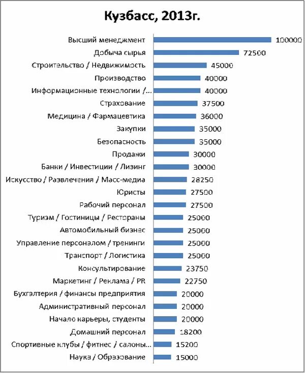 Оклад директора предприятия. Оклад директора предприятия. Оклад директора предприятия. Заработная плата руководителя холдинга. Электронные сигареты статистика в россии.